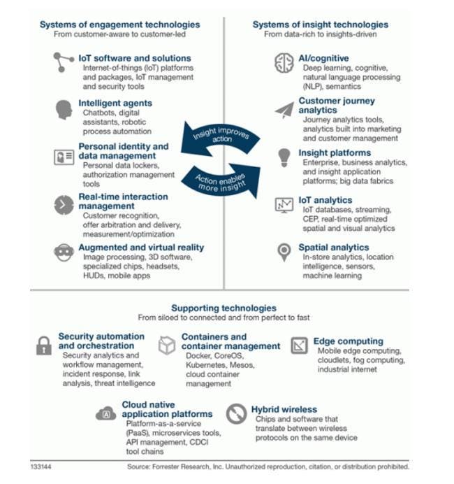 emerging technologies in computer science emerging technologies in computer science description including big data iot